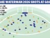 West Coast Eagles coach Andrew McQualter backs Jake Waterman to find goalkicking mojo