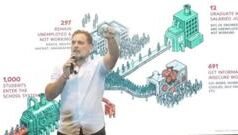 स्टूडेंट्स से संवाद करने पहुंचे राहुल गांधी, बीजेपी के निशाने पर क्यों आए?