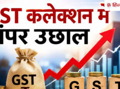 GST कलेक्शन में 14% उछाल, महाराष्ट्र ने सबसे ज्यादा भरा सरकारी खजाना
