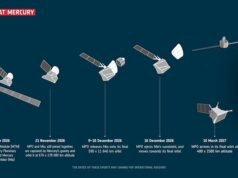 After 8 years, two spacecraft are about to reach Mercury. What’s next?